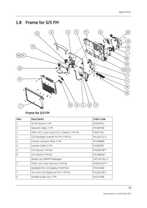 Page 355Spare Parts 11
Document no. M1187346-007
1.8 Frame for S/5 FM
Frame for S/5 FM
Item Description Order Code
1 DC/DC Board, F-FM M1007651
2 Network Cable, F-FM M1009788
3 DISPL-ACC, Dual Lamp CCFL Inverter, F-FM-00 M1007567
3 LCD backlight inverter for FM, F-FM-01 M1181212-S
4 Inverter Insulator Plate, F-FM M1009889
5 Inverter Cable, F-FM M1009787
6 CPU Board, F-FM-00 M1008748**
6 CPU Board, F-FM-01 M1186848*
Battery for SRAM/Timekeeper 197230-HEL-S
7 DISPL-LCD, Color 262144, F-FM-00 M1007543***
Backlight...