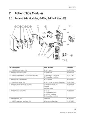 Page 357Spare Parts 13
Document no. M1187346-007
2 Patient Side Modules
2.1 Patient Side Modules, E-PSM, E-PSMP (Rev. 01)
FRU Description Parts IncludedOrder No.
E-PSM(P)-01, NIBP Board, FRU 2) NIPB BoardM1221544
E-PSM(P)-01, STP Board, FRU 4) STP BoardM1221543
E-PSM(P)-01, Module Bus Connector  Board, FRU 7) Module Bus Connector
6) Module Bus Insulator M1221542
E-PSM(P)-01, ECG Board, FRU 8) ECG BoardM1221541
E-PSM(P), NIPB Pump, FRU 9) NIPB Pump, screws and washers M1221540
E-PSM(P)-01, NIPB Manifold Un it,...