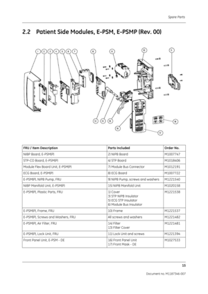 Page 359Spare Parts 15
Document no. M1187346-007
2.2 Patient Side Modules, E-PSM, E-PSMP (Rev. 00)
FRU / Item Description Parts IncludedOrder No.
NIBP Board, E-PSM(P) 2) NIPB BoardM1007747
STP-CO Board, E-PSM(P) 4) STP BoardM1018406
Module Flex Board Unit, E-PSM(P) 7) Module Bus ConnectorM1012191
ECG Board, E-PSM(P) 8) ECG BoardM1007722
E-PSM(P), NIPB Pump, FRU 9) NIPB Pump, screws and washers M1221540
NIBP Manifold Unit, E-PSM(P) 15) NIPB Manifold UnitM1020158
E-PSM(P), Plastic Parts, FRU 1) Cover
3) STP NIPB...