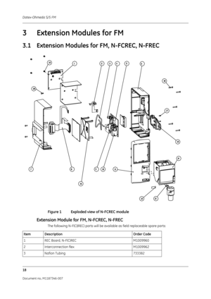 Page 362Datex-Ohmeda S/5 FM
18
Document no. M1187346-007
3 Extension Modules for FM 
3.1 Extension Modules for FM, N-FCREC, N-FREC 
Figure 1 Exploded view of N-FCREC module
Extension Module for FM, N-FCREC, N-FREC
The following N-F(C)(REC) parts will be available as field replaceable spare parts:
Item Description Order Code
1 REC Board, N-F(C)REC M1009960
2 Interconnection flex M1009962
3 Nafion Tubing 733382 