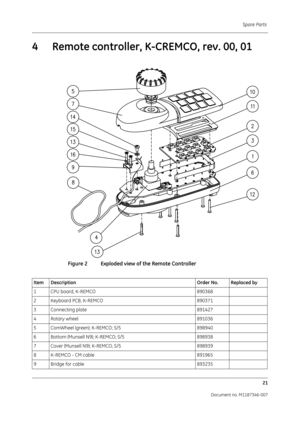 Page 365Spare Parts 21
Document no. M1187346-007
4 Remote controller, K-CREMCO, rev. 00, 01
Figure 2 Exploded view of the Remote Controller
Item Description Order No. Replaced by
1 CPU board, K-REMCO 890368
2 Keyboard PCB, K-REMCO 890371
3 Connecting plate 891427
4 Rotary wheel 891036
5 ComWheel (green); K-REMCO; S/5 898940
6 Bottom (Munsell N9); K-REMCO; S/5 898938
7 Cover (Munsell N9); K-REMCO; S/5 898939
8 K-REMCO - CM cable 891965
9 Bridge for cable 893235 