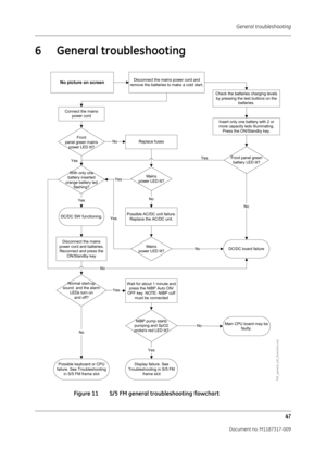 Page 55 General troubleshooting47
Document no. M1187317-009
6 General troubleshooting    
Figure 11 S/5 FM general  troubleshooting flowchart
No picture on screen
Main CPU board may be
faulty.
Yes
No
NIBP pump starts
pumping and SpO2
probes red LED lit?No
No
FM_general_trbl_flowchart.vsd
Disconnect the mains power cord and
remove the batteries to make a cold start.
Connect the mains power cord
Check the batteries charging levelsby pressing the test buttons on the
batteries.
Insert only one battery with 2 or...