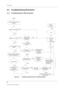 Page 258E-modules
52
Document no. M1215098-002
4.2 Troubleshooting flowcharts
4.2.1 Troubleshooting for NIBP parameter
 
Figure 13 Troubleshooting flowchart for NIBP parameter
Insert new module and turn
power on.
Does fault still appear?
Module ID on screen?Does another
module work in
same slot?
Error message on screen?
See error code explanation inservice manual and fix it.
Do they work?
Check tubes and connectors.
Find leak and fix it.Leak test in Service Menu OK?
Pump check in
Service Menu OK?
Key check in...