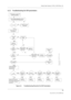 Page 259Patient Side Module, E-PSM, E-PSMP (Rev. 01) 53
Document no. M1215098-002
4.2.2 Troubleshooting for ESP parameters
 
Figure 14 Troubleshooting flowchart for ESP Parameters
Is it correct?Select the correctconfiguration
YES NO
Does another
module work in same slot?
ECG module ID
on screen?
Remove
ECG boardSTP module ID on screen?
Replace STP
board
Replace ECG board
Check front panel
key functions in
Service menu
Do
they wo rk?
Che ck front panel unit,
ECG board, and STP board
to find culprit. Replace if...