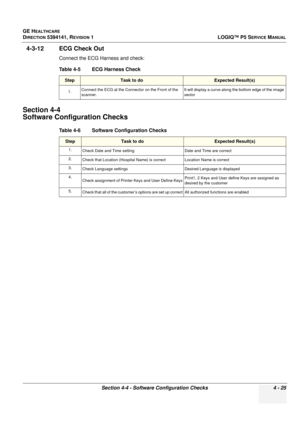 Page 111GE HEALTHCARE
DIRECTION 5394141, REVISION 1 LOGIQ™ P5 SERVICE MANUAL
Section 4-4 - Software Configuration Checks 4 - 25
4-3-12 ECG Check Out 
Connect the ECG Harness and check:
Section 4-4
Software Configuration Checks
Table 4-5     ECG Harness Check
StepTask to doExpected Result(s)
1.Connect the ECG at the Connector on the Front of the 
scanner. It will display a curve along the bottom edge of the image 
sector
Table 4-6     Software Configuration Checks
StepTask to doExpected Result(s)
1.
Check Date...