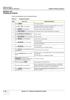 Page 112GE HEALTHCARE
DIRECTION 5394141, REVISION  1 LOGIQ™ P5 SERVICE MANUAL 
4 - 26 Section 4-4 - Software Configuration Checks
Section 4-5
Peripheral Checks
Check that peripherals work as described below:
Table 4-7    Peripheral Checks
StepTask to do Expected Result(s)
1.
Press ( FREEZE) Stop image acquisition.
2. Press ( P1
) or (P2) on the Keyboard  The image displayed on the screen is printed on B&W or Color printer, 
depending on the key assignment configuration
3. Press  RECORD
 on the Keyboard. To start...