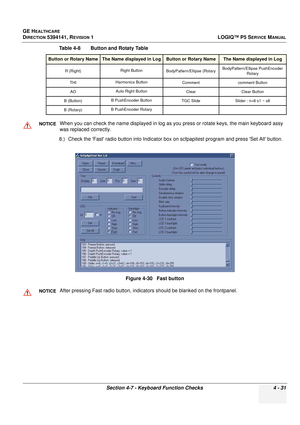 Page 117GE HEALTHCARE
DIRECTION 5394141, REVISION 1 LOGIQ™ P5 SERVICE MANUAL
Section 4-7 - Keyboard Function Checks 4 - 31
8.) Check the Fast radio button into Indicator box on scfpapitest program and press Set All button.
R (Right)Right Button
BodyPattern/Ellipse (Rotary BodyPattern/Ellipse PushEncoder 
Rotary
THI Harmonics Button
Commentcomment Button
AO Auto Right Button
ClearClear Button
B (Button) B PushEncoder Button
TGC SlideSlider : n=8 s1 ~ s8
B (Rotary) B PushEncoder Rotary
NOTICEWhen you can check the...