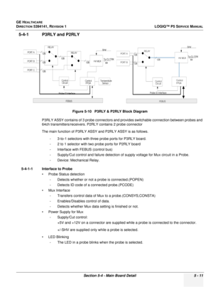 Page 153GE HEALTHCARE
DIRECTION 5394141, REVISION 1LOGIQ™ P5 SERVICE MANUAL
Section 5-4 - Main Board Detail 5 - 11
5-4-1 P3RLY and P2RLY 
P3RLY ASSY contains of 3 probe connectors and provides switchable connection between probes and 
64ch transmitters/receivers. P2 RLY contains 2 probe connector
The main function of P3RLY ASSY and P2RLY ASSY is as follows.
- 3-to-1 selectors with three probe ports for P3RLY board.
- 2 to 1 selector with two probe ports for P2RLY board
- Interface with FEBUS (control bus)
-...