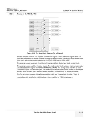 Page 155GE HEALTHCARE
DIRECTION 5394141, REVISION 1LOGIQ™ P5 SERVICE MANUAL
Section 5-4 - Main Board Detail 5 - 13
5-4-2-3 Preamp in CL1TRX/BL1TRX
The Pre-Amplifier rece ives and amplifies each 64 echo signals.  Then, all 64 echo signals (from 0 to 
63ch) are outputted to the Analog to Digital converter to delay and sum. Following 32 echo signals (from 
32 to 63ch) are simultaneously outputted to the ACWD  ASSY via the ASIG ASSY. 
The preamp module have main three blocks: Pre-amp and Gain Control and Mode...