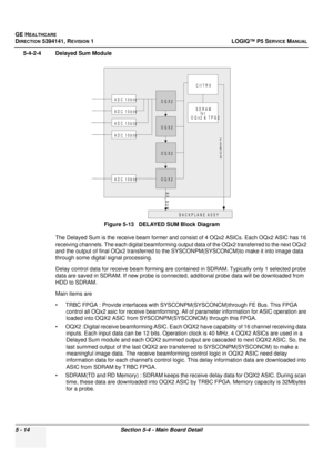 Page 156GE HEALTHCARE
DIRECTION 5394141, REVISION 1LOGIQ™ P5 SERVICE MANUAL
5 - 14Section 5-4 - Main Board Detail
5-4-2-4 Delayed Sum Module
The Delayed Sum is the receive beam former and consist of 4 OQx2 ASICs.  Each OQx2 ASIC has 16 
receiving channels. The each digital beamforming output  data of the OQx2 transferred to the next OQx2 
and the output  of final OQx2 transferred to the SYSCONP M(SYSCONCM)to make it into image data 
through some digital signal processing.
Delay control data for receive beam...