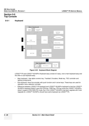 Page 168GE HEALTHCARE
DIRECTION 5394141, REVISION 1LOGIQ™ P5 SERVICE MANUAL
5 - 26Section 5-4 - Main Board Detail
Section 5-5
Top Console
5-5-1 Keyboard
LOGIQ™ P5 and LOGIQ™ A5/A5Pro Keyboard assy co nsist of 2 assy, one is main keyboard assy and 
the other is sub keyboard assy.
• Main keyboard : Has alpha numeric key, Trackb all, Encoders, Mode key, TGC controller and 
lighting components. 
• Sub keyboard: Have five encoder with push func tion and 4 arrow keys. These keys are used for 
operation menu selection...