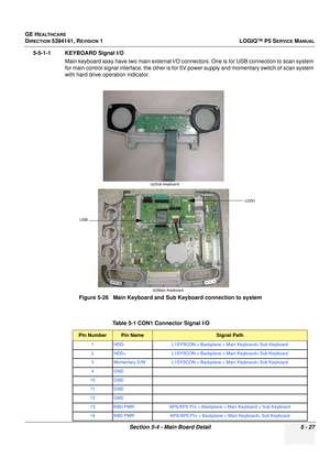 Page 169GE HEALTHCARE
DIRECTION 5394141, REVISION 1LOGIQ™ P5 SERVICE MANUAL
Section 5-4 - Main Board Detail 5 - 27
5-5-1-1 KEYBOARD Signal I/O
Main keyboard assy have two main external I/O c onnectors. One is for USB connection to scan system 
for main control signal interface, the other is for 5V power supply and momentary switch of scan system 
with hard drive operation indicator.
Figure 5-26   Main Keyboard and Sub Keyboard connection to system Table 5-1 CON1 Connector Signal I/O 
Pin NumberPin NameSignal...