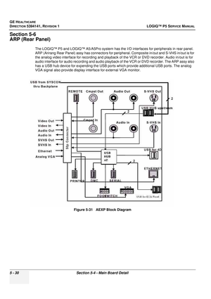 Page 172GE HEALTHCARE
DIRECTION 5394141, REVISION 1LOGIQ™ P5 SERVICE MANUAL
5 - 30Section 5-4 - Main Board Detail
Section 5-6
ARP (Rear Panel)
The LOGIQ™ P5 and LOGIQ™ A5/A5Pro system has the  I/O interfaces for peripherals in rear panel. 
ARP (Arirang Rear Panel) assy has  connectors for peripheral. Composite in/out and S-VHS in/out is for 
the analog video interface for recording and playback  of the VCR or DVD recorder. Audio in/out is for 
audio interface for audio recording and audio playback of the VCR or...