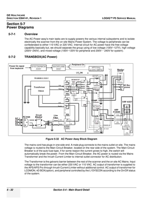 Page 174GE HEALTHCARE
DIRECTION 5394141, REVISION 1LOGIQ™ P5 SERVICE MANUAL
5 - 32Section 5-4 - Main Board Detail
Section 5-7
Power Diagrams
5-7-1 Overview
The AC Power assys main tasks are to supply powers the various internal subsystems and to isolate 
electrically the scanner from the on site Mains Power System. The voltage to peripherals can be 
confederated to either 110 VAC or 220 VAC. Internal circuit for AC power have the free voltage 
capability basically but, we should  separate the group using of low...