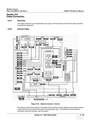 Page 177GE HEALTHCARE
DIRECTION 5394141, REVISION 1LOGIQ™ P5 SERVICE MANUAL
Section 5-4 - Main Board Detail 5 - 35
Section 5-8
Cable Connection
5-8-1 Overview
The cable connection can be separated to two group, internal harness and external cable connection 
for peripheral equipment.
5-8-2 Internal Cable 
The black box with white character is the label of  the connector and the adjacent same label connector 
means that the two connectors should be connected each other. The dotted line means optional 
connection...