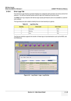 Page 185GE HEALTHCARE
DIRECTION 5394141, REVISION 1LOGIQ™ P5 SERVICE MANUAL
Section 5-4 - Main Board Detail 5 - 43
5-10-4 Error Logs Tab
From the Error Logs Tab the Log Viewer displays four categories with pull-down sub-menus and an Exit 
selection. The Service  Interface allows scanner logs to be viewed by all service users.
The  Filter  Error log is keyed to GE Service login access  permissions and is not available to customer 
level analysis.
The log entries are color-coded to identify the error level...