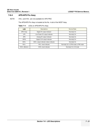 Page 231GE HEALTHCARE
DIRECTION 5394141, REVISION  1 LOGIQ™ P5 SERVICE MANUAL 
Section 7-6 - LED Descriptions 7 - 21
7-6-4 APS/APS Pro Assy
NOTE: HVL+ and HVL- are  not available for APS PRO.
The APS/APS Pro Assy is located at the No. 4 slot of the NEST Assy.
Table 7-11     LEDs on APS/APS Pro Assy
LEDDescriptionsNormal State
DP5 (Top) Digital 5V output indicator Normally On
LP5 Live Power 5V output indicator Normally On
AP6 Analog 6V output indicator Normally On
DP33 Digital 3.3V output indicator Normally On...