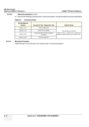 Page 254GE HEALTHCARE
DIRECTION 5394141, REVISION  1 LOGIQ™ P5 SERVICE MANUAL  
8 - 8 Section 8-2 - DISASSEMBLY/RE-ASSEMBLY
8-2-2-2              Removal procedure  (cont’d)
9.) Perform the following functional tests. If all are successful, include the debrief script provided below.
8-2-2-3 Mounting Procedure Install the each of the new part in the reverse order of removal procedure. Table 8-3    Functional Tests
Service ManualSection
Functional Test / Diagnostic TestDebrief Script
Section 4-3-1 Power On/Boot Up...