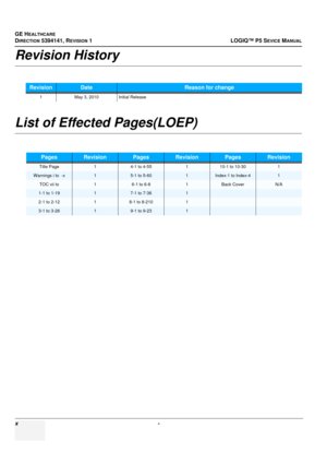 Page 28GE HEALTHCARE
DIRECTION 5394141, REVISION 1LOGIQ™ P5 SEVICE MANUAL
x -  
Revision History
List of Effected Pages(LOEP)
RevisionDateReason for change
1May 3, 2010 Initial Release
PagesRevisionPagesRevisionPagesRevision
Title Page14-1 to 4-55110-1 to 10-301
Warnings i to  -x15-1 to 5-601Index-1 to Index-41
TOC vii to 16-1 to 6-81Back CoverN/A
1-1 to 1-1917-1 to 7-361
2-1 to 2-1218-1 to 8-2101
3-1 to 3-2619-1 to 9-231 