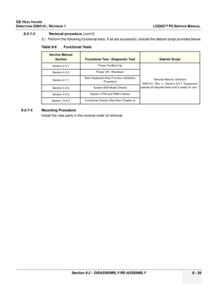 Page 285GE HEALTHCARE
DIRECTION 5394141, REVISION  1LOGIQ™ P5 SERVICE MANUAL 
Section 8-2 - DISASSEMBLY/RE-ASSEMBLY 8 - 39
8-2-7-3              Removal procedure  (cont’d)
5.) Perform the following functional tests. If all ar e successful, include the debrief script provided below.
8-2-7-4 Mounting Procedure Install the new parts in the reverse order of removal. Table 8-8    Functional Tests
Service ManualSection
Functional Test / Diagnostic TestDebrief Script
Section 4-3-1 Power On/Boot Up
“Service Manual,...