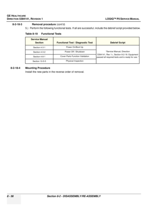 Page 302GE HEALTHCARE
DIRECTION 5394141, REVISION  1 LOGIQ™ P5 SERVICE MANUAL  
8 - 56 Section 8-2 - DISASSEMBLY/RE-ASSEMBLY
8-2-18-3              Removal procedure  (cont’d)
5.) Perform the following functional tests. If all are successful, include the debrief script provided below.
8-2-18-4 Mounting Procedure Install the new parts in the reverse order of removal. Table 8-19    Functional Tests
Service ManualSection
Functional Test / Diagnostic TestDebrief Script
Section 4-3-1 Power On/Boot Up
“Service Manual,...