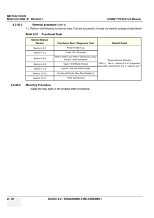 Page 322GE HEALTHCARE
DIRECTION 5394141, REVISION  1 LOGIQ™ P5 SERVICE MANUAL  
8 - 76 Section 8-2 - DISASSEMBLY/RE-ASSEMBLY
8-2-30-3              Removal procedure  (cont’d)
7.) Perform the following functional tests. If all are successful, include the debrief script provided below.
8-2-30-4 Mounting Procedure Install the new parts in the reverse order of removal.
Table 8-31    Functional Tests
Service Manual
Section
Functional Test / Diagnostic TestDebrief Script
Section 4-3-1 Power On/Boot Up
“Service Manual,...