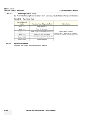 Page 326GE HEALTHCARE
DIRECTION 5394141, REVISION  1 LOGIQ™ P5 SERVICE MANUAL  
8 - 80 Section 8-2 - DISASSEMBLY/RE-ASSEMBLY
8-2-32-3              Removal procedure  (cont’d)
5.) Perform the following functional tests. If all are successful, include the debrief script provided below.
8-2-32-4 Mounting Procedure Install the new parts in the reverse order of removal. Table 8-33    Functional Tests
Service ManualSection
Functional Test / Diagnostic TestDebrief Script
Section 4-3-1 Power On/Boot Up
“Service Manual,...