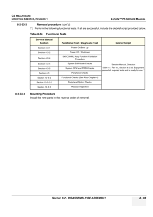 Page 329GE HEALTHCARE
DIRECTION 5394141, REVISION  1LOGIQ™ P5 SERVICE MANUAL 
Section 8-2 - DISASSEMBLY/RE-ASSEMBLY 8 - 83
8-2-33-3              Removal procedure  (cont’d)
7.) Perform the following functional tests. If all ar e successful, include the debrief script provided below.
8-2-33-4 Mounting Procedure Install the new parts in the reverse order of removal. Table 8-34    Functional Tests
Service ManualSection
Functional Test / Diagnostic TestDebrief Script
Section 4-3-1 Power On/Boot Up
“Service Manual,...