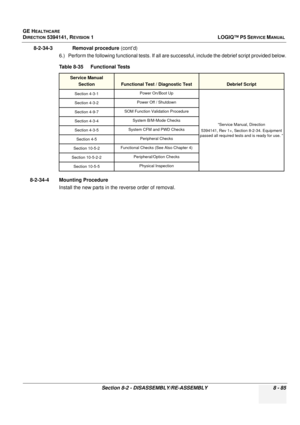 Page 331GE HEALTHCARE
DIRECTION 5394141, REVISION  1LOGIQ™ P5 SERVICE MANUAL 
Section 8-2 - DISASSEMBLY/RE-ASSEMBLY 8 - 85
8-2-34-3              Removal procedure  (cont’d)
6.) Perform the following functional tests. If all ar e successful, include the debrief script provided below.
8-2-34-4 Mounting Procedure Install the new parts in the reverse order of removal. Table 8-35    Functional Tests
Service ManualSection
Functional Test / Diagnostic TestDebrief Script
Section 4-3-1 Power On/Boot Up
“Service Manual,...