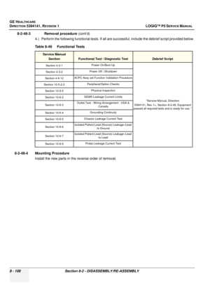 Page 354GE HEALTHCARE
DIRECTION 5394141, REVISION  1 LOGIQ™ P5 SERVICE MANUAL  
8 - 108 Section 8-2 -  DISASSEMBLY/RE-ASSEMBLY
8-2-48-3              Removal procedure (cont’d)
4.) Perform the following functional tests. If all are successful, include the debrief script provided below.
8-2-48-4 Mounting Procedure Install the new parts in the reverse order of removal. Table 8-49    Functional Tests
Service ManualSection
Functional Test / Diagnostic TestDebrief Script
Section 4-3-1 Power On/Boot Up
“Service Manual,...