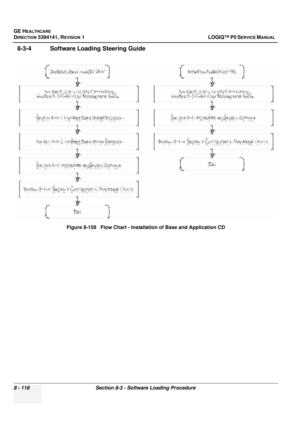 Page 364GE HEALTHCARE
DIRECTION 5394141, REVISION  1 LOGIQ™ P5 SERVICE MANUAL  
8 - 118 Section 8-3 - Software Loading Procedure
8-3-4 Software Loading Steering Guide
Figure 8-158   Flow Chart - Installation of Base and Application CD 