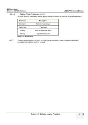 Page 395GE HEALTHCARE
DIRECTION 5394141, REVISION  1LOGIQ™ P5 SERVICE MANUAL 
Section 8-3 - Software Loading Procedure 8 - 149
8-4-4-3              Setting Printer Preferences  (cont’d)
12.) If the printer is not support restore option, restore the printer set from the recorded parameters.
NOTE: The parameters depend on printers, so the  above parameters are shown to another names and 
more parameters setting could be needed.
ParametersDescriptions
Orientation Portrait or Landscape
Paper size Paper size
Scaling...