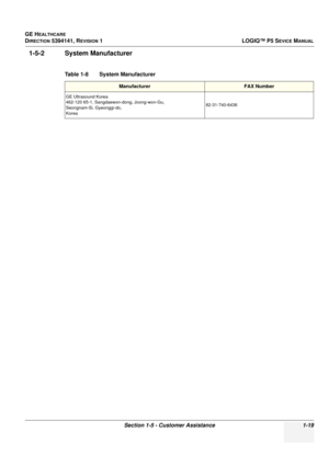 Page 47GE HEALTHCARE
DIRECTION 5394141, REVISION 1LOGIQ™ P5 SEVICE MANUAL
Section 1-5 - Customer Assistance 1-19
1-5-2 System Manufacturer
Table 1-8    System Manufacturer
ManufacturerFAX Number
GE Ultrasound Korea
462-120 65-1, Sangdaewon-dong, Joong-won-Gu,
Seongnam-Si, Gyeonggi-do,
Korea82-31-740-6436 