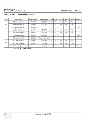 Page 468GE HEALTHCARE
DIRECTION 5394141, REVISION  1LOGIQ™ P5 SERVICE MANUAL  
9 - 4 Section 9-3 - MONITOR
Section 9-3      MONITOR (cont’d)
ItemPart NameFRU NumberDescriptionQtyFRUR1.0.XR2.0.XR3.0.X~R4.0.X~
101LA5 monitor cover set
5144589-3 LOGIQ A5  1 1 Yes Yes Yes
LP5 Monitor cover set 5144590-3 LOGIQ P5 1 1 Yes Yes Yes
LP5 Monitor Cover Set 5252337-2 1 1 Yes
102 LCD Arm with cover
5144507 LOGIQ A5 1 1 Yes Yes Yes
LCD Flexible Arm KIT 5264538  LOGIQ P5 1 1 Yes Yes Yes
LCD Arm with cover 5399274 LOGIQ P5 1 1...