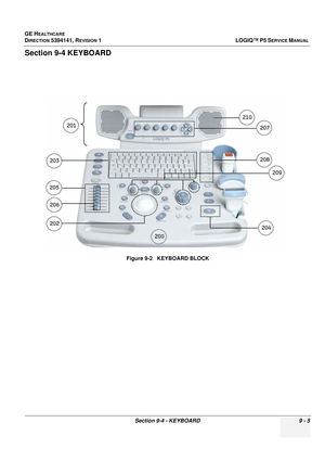 Page 469GE HEALTHCARE
DIRECTION 5394141, REVISION  1 LOGIQ™ P5 SERVICE MANUAL 
Section 9-4 - KEYBOARD 9 - 5
Section 9-4 KEYBOARD
Figure 9-2   KEYBOARD BLOCK 