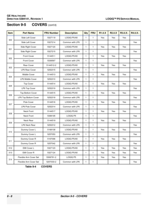 Page 472GE HEALTHCARE
DIRECTION 5394141, REVISION  1LOGIQ™ P5 SERVICE MANUAL  
9 - 8 Section 9-5 - COVERS
Section 9-5      COVERS (cont’d)
ItemPart NameFRU NumberDescriptionQtyFRUR1.0.XR2.0.XR3.0.X~R4.0.X~
300Side Left Cover
5327119 LOGIQ P5/A5 1 1 Yes Yes Yes
Side Left Cover 5327214 Common with LP6 1 1 Yes
301 Side Right Cover
5327120 LOGIQ P5/A5 1 1 Yes Yes Yes
Side Right Cover 5327215 Common with LP6 1 1 Yes
302 Front Cover
5144511 LOGIQ P5/A5 1 1 Yes Yes Yes
Front Cover 5336567 Common with LP6 1 1 Yes
303...