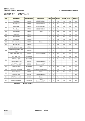 Page 476GE HEALTHCARE
DIRECTION 5394141, REVISION  1LOGIQ™ P5 SERVICE MANUAL  
9 - 12 Section 9-7 - BODY
Section 9-7      BODY (cont’d)
ItemPart NameFRU NumberDescriptionQtyFRUR1.0.XR2.0.XR3.0.X~R4.0.X~
500Front Caster
5144523 LOGIQ P5 ONLY 1 1 Yes Yes Yes Yes
Front Caster 5178525 LOGIQ A5 ONLY 1 1 Yes Yes Yes Yes
501 Rear Caster
5144524 LOGIQ P5 ONLY 1 1 Yes Yes Yes Yes
Rear Caster 5177898 LOGIQ A5 ONLY 1 1 Yes Yes Yes Yes
502 Rear Handle  5144525Option1 1 Yes Yes Yes Yes
503 Rear Hook 5165418 1 1 Yes Yes Yes...