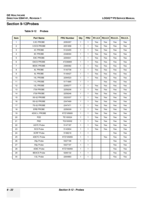 Page 486GE HEALTHCARE
DIRECTION 5394141, REVISION  1LOGIQ™ P5 SERVICE MANUAL  
9 - 22 Section 9-12 - Probes
Section 9-12Probes
Table 9-12    Probes
ItemPart NameFRU NumberQtyFRUR1.0.XR2.0.XR3.0.X~R4.0.X~
13.5C PROBE 2050357 1 1 Yes Yes Yes Yes
2 3.5CS PROBE 2051858 1 1 Yes Yes Yes Yes
3 4C PROBE  5123455 1 1 Yes Yes Yes Yes
4 8C PROBE 2348094 1 1 Yes Yes Yes Yes
5 E8C PROBE 2294641 1 1 Yes Yes Yes Yes
6 E8CS PROBE 47236865 1 1 Yes Yes Yes Yes
7 BE9C PROBE 2389382 1 1 Yes Yes Yes Yes
8 8L PROBE 5140738 1 1 Yes...