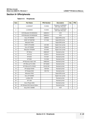Page 487GE HEALTHCARE
DIRECTION 5394141, REVISION  1 LOGIQ™ P5 SERVICE MANUAL 
Section 9-13 - Peripherals 9 - 23
Section 9-13Peripherals
Table 9-13    Peripherals
ItemPart NameFRU NumberDescriptionQtyFRU
1LQ-MD800P 5120592Panasonic LQ-MD800P 
DVR Video Recorder 11
2 LQ-MD800E 5120593Panasonic LQ-MD800E 
DVR Video Recorder 11
3 VCR Mitsubishi HS-MD3000U 066E9513VCR1 1
4 VCR Mitsubishi HS-MD3000E 066E9514VCR1 1
5 Sony UP-D895MD 2288502Digital B/W printer 1 1
6 SONY UP-D897MD 5171608Digital B/W printer 1 1
7...