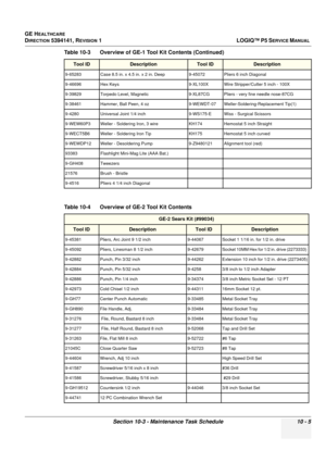 Page 493GE HEALTHCARE
DIRECTION 5394141, REVISION  1LOGIQ™ P5 SERVICE MANUAL 
Section 10-3 - Maintenance Task Schedule 10 - 5
9-65283 Case 8.5 in. x 4.5 in. x 2 in. Deep 9-45072 Pliers 6 inch Diagonal
9-46696 Hex Keys 9-XL100X Wire Stripper/Cutter 5 inch - 100X
9-39829 Torpedo Level, Magnetic 9-XL87CG Pliers - very fine needle nose-87CG
9-38461 Hammer, Ball Peen, 4 oz 9-WEWDT-07 Weller-Soldering-Replacement Tip(1)
9-4280 Universal Joint 1/4 inch 9-WS175-E Wiss - Surgical Scissors
9-WEW60P3 Weller - Soldering...