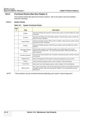 Page 496GE HEALTHCARE
DIRECTION 5394141, REVISION  1LOGIQ™ P5 SERVICE MANUAL  
10 - 8 Section 10-3 - Maintenance Task Schedule
10-5-2 Functional Checks (See Also Chapter 4)
The functional checks take about 60 minutes to  perform. refer to the system user documentation 
whenever necessary.
10-5-2-1 System Checks 
NOTE: * Some software may be considered standard depending upon system model configuration. Table 10-7    System Functional Checks
Chec
k
StepDescription
B-Mode Verify basic B-Mode (2D) operation. Check...