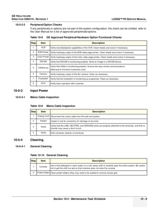 Page 497GE HEALTHCARE
DIRECTION 5394141, REVISION  1LOGIQ™ P5 SERVICE MANUAL 
Section 10-3 - Maintenance Task Schedule 10 - 9
10-5-2-2 Peripheral/Option Checks
If any peripherals or options are not part of the system configuration,  the check can be omitted. refer to 
the User Manual for a list of  approved peripherals/options.
10-5-3 Input Power
10-5-3-1 Mains Cable Inspection
 
10-5-4 Cleaning
10-5-4-1 General Cleaning
 
Table 10-8    GE Approved Peripheral/Hardware Option Functional Checks...