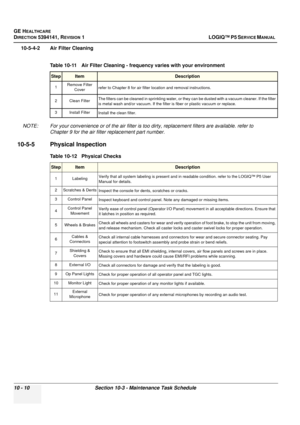 Page 498GE HEALTHCARE
DIRECTION 5394141, REVISION  1LOGIQ™ P5 SERVICE MANUAL  
10 - 10 Section 10-3 - Maintenance Task Schedule
10-5-4-2 Air Filter Cleaning
NOTE: For your convenience or of the air filter is to o dirty, replacement filters are available. refer to 
Chapter 9 for the air filter replacement part number.
10-5-5 Physical Inspection 
Table 10-11    Air Filter Cleaning - frequency varies with your environment
StepItemDescription
1 Remove Filter 
Cover refer to Chapter 8 for air filter location and...