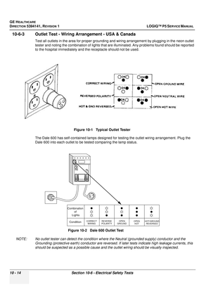 Page 502GE HEALTHCARE
DIRECTION 5394141, REVISION  1LOGIQ™ P5 SERVICE MANUAL  
10 - 14 Section 10-6 - Electrical Safety Tests
10-6-3 Outlet Test - Wiring Arrangement - USA & Canada
Test all outlets in the area for proper grounding and wiring arrangement by plugging in the neon outlet 
tester and noting the combination  of lights that are illuminated. Any pr oblems found should be reported 
to the hospital immediately and the receptacle should not be used.
The Dale 600 has self-contained lamps designed for...