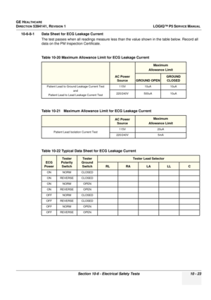 Page 511GE HEALTHCARE
DIRECTION 5394141, REVISION  1LOGIQ™ P5 SERVICE MANUAL 
Section 10-6 - Electrical Safety Tests 10 - 23
10-6-8-1 Data Sheet for ECG Leakage Current The test passes when all readings measure less th an the value shown in the table below. Record all 
data on the PM Inspection Certificate.
Table 10-20 Maximum Allowance Limit for ECG Leakage Current
AC Power 
Source
Maximum
Allowance Limit
GROUND OPEN
GROUND  CLOSED
Patient Lead to Ground Leakage Current Test
and
Patient Lead to Lead Leakage...