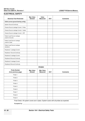 Page 518GE HEALTHCARE
DIRECTION 5394141, REVISION  1LOGIQ™ P5 SERVICE MANUAL  
10 - 30 Section 10-6 - Electrical Safety Tests
ELECTRICAL SAFETY
Final Check. All system covers are in plac e. System scans with all probes as expected.
Accepted by: ______________________________________________________________________
Electrical Test Performed Max Value 
Allowed Value 
Measured OK? Comments
Outlet (correct ground &wiring config.)
System Ground Continuity
Chassis Source Leakage Current - Probe
Chassis Source Leakage...