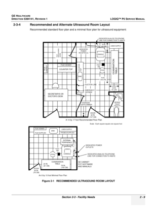 Page 57GE HEALTHCARE
DIRECTION 5394141, REVISION 1 LOGIQ™ P5 SERVICE MANUAL
Section 2-3 - Facility Needs 2 - 9
2-3-4 Recommended and Alternate Ultrasound Room Layout
Recommended standard floor plan and a mini mal floor plan for ultrasound equipment:
Figure 2-1   RECOMMENDED ULTRASOUND ROOM LAYOUT
LINEN SUPPLY
EXAMINATION
TABLE
FILM VIEWER
COUNTER TOP    FILE
CABINET
SECRETARYS OR
DOCTOR’S DESK
FILM 
PROCESSING 
ROOM,
   OVERHEAD
LIGHTS DIMMER
DEDICATED POWER
RECEPTACLE
EXTERNAL
PERIPHERALS
SINK
COUNTER
TOP
FILM...