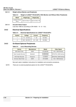 Page 78GE HEALTHCARE
DIRECTION 5394141, REVISION  1 LOGIQ™ P5 SERVICE MANUAL 
3-18 Section 3-4 - Preparing for Installation
3-6-1-3 Weight without Monitor and Peripherals
3-6-1-4 Acoustic Noise Output:
Less than 70dB (A) according to DIN 45635 - 19 - 01 - KL2.
3-6-2 Electrical  Specifications
3-6-3 On-Board Optional Peripherals
See each option installation instructions  for installation and connection procedures.
NOTE: There are no external peripheral options for the LOGIQ™ P5/A5/A5Pro. Table 3-3    Weight of...