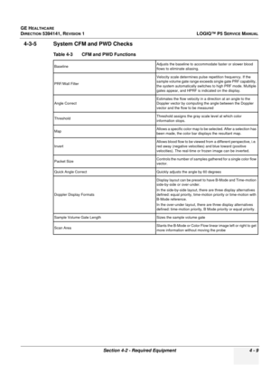 Page 95GE HEALTHCARE
DIRECTION 5394141, REVISION 1 LOGIQ™ P5 SERVICE MANUAL
Section 4-2 - Required Equipment 4 - 9
4-3-5 System CFM and PWD Checks 
Table 4-3    CFM and PWD Functions
BaselineAdjusts the baseline to accommodate faster or slower blood 
flows to eliminate aliasing.
PRF/Wall Filter Velocity scale determines pulse
 repetition frequency. If the 
sample volume gate range exceeds single gate PRF capability, 
the system automatically switches to high PRF mode. Multiple 
gates appear, and HPRF is...