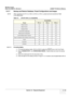 Page 105GE HEALTHCARE
DIRECTION 5394141, REVISION 1 LOGIQ™ P5 SERVICE MANUAL
Section 4-2 - Required Equipment 4 - 19
4-3-11 Backup and Restore Database, Preset Configurations and Images
NOTE: When upgrading from R1.0.x or R2.0.x to R3.0.x or R4.0.x ,preset cannot be transferred. Refer 
to the table below.
4-3-11-1 Formatting Media 1.) To format the backup media, CD- R or DVD-R, select the UTILITY
 key on the Front Panel.
2.) Select CONNECTIVITY
, then RERNOVABLE MEDIA. Properly label and Insert the backup...